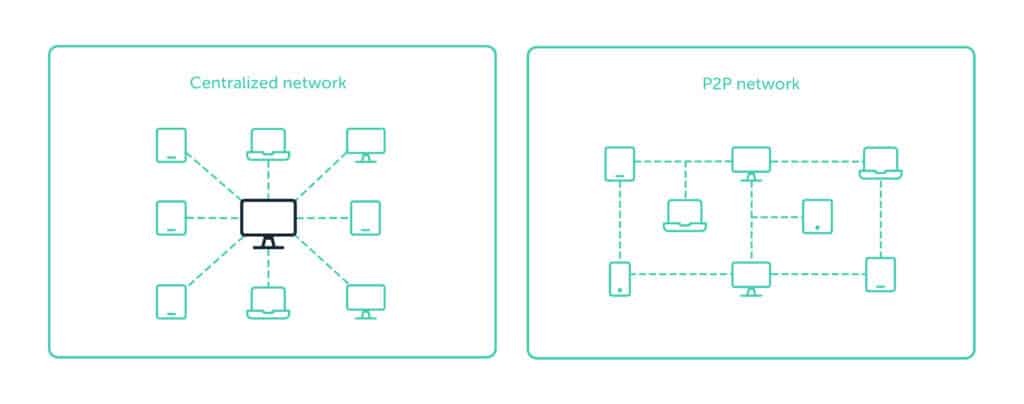 NFTs For Small Business Marketing - An Introduction 2 What is blockchain and how does it work 2 1