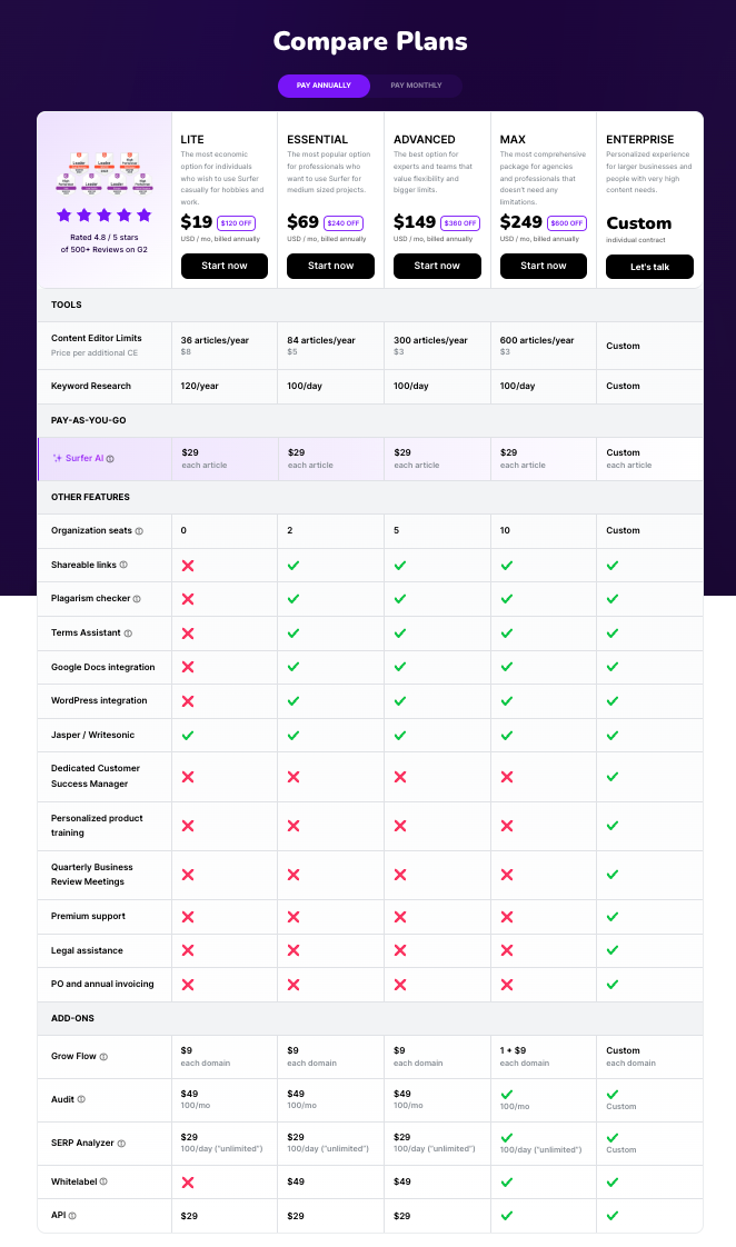 SurferSEO Pricing Plans 2023